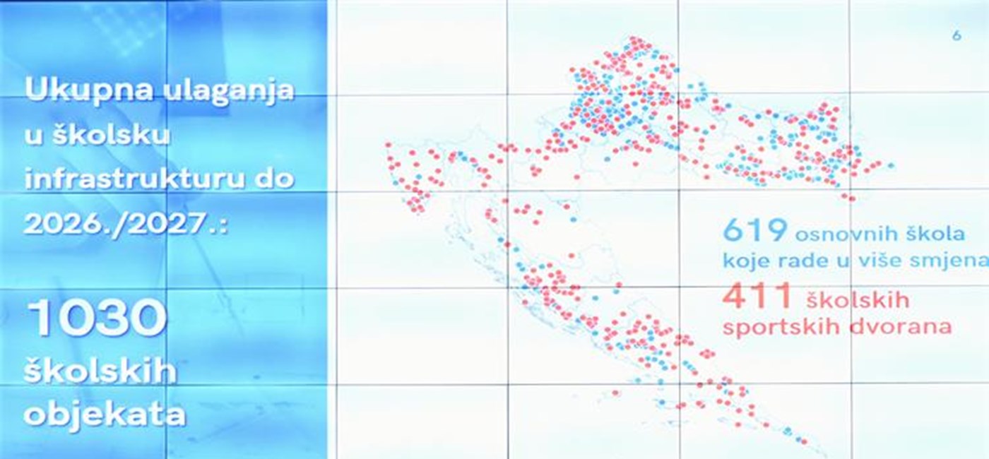 Predstavljen javni poziv za izgradnju osnovnih škola vrijedan 302 milijuna eura